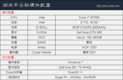 300元差在哪儿？Z170与B150主板深度对比